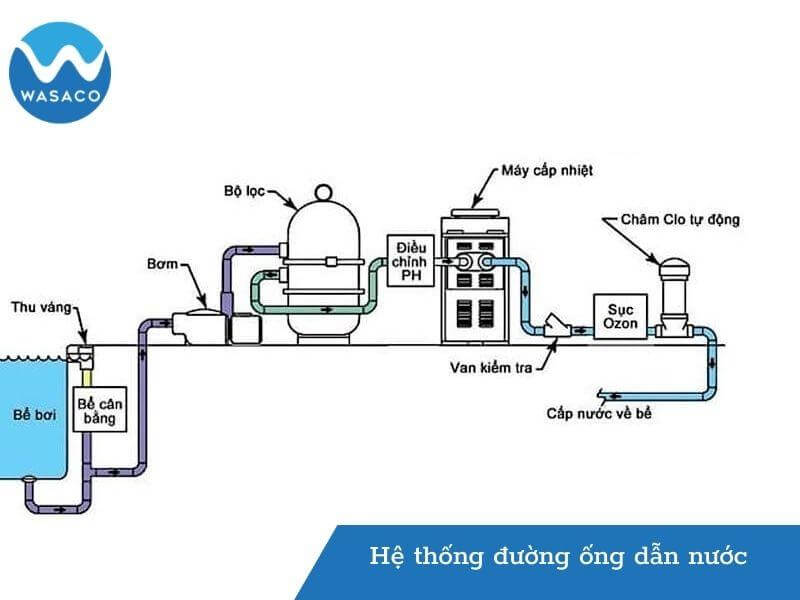Hệ thống đường ống dẫn nước
