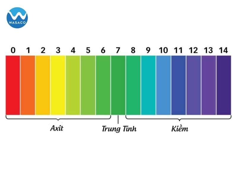 Công thức tính pH
